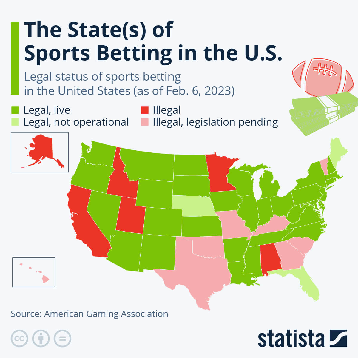 US States with Legal Betting Sites